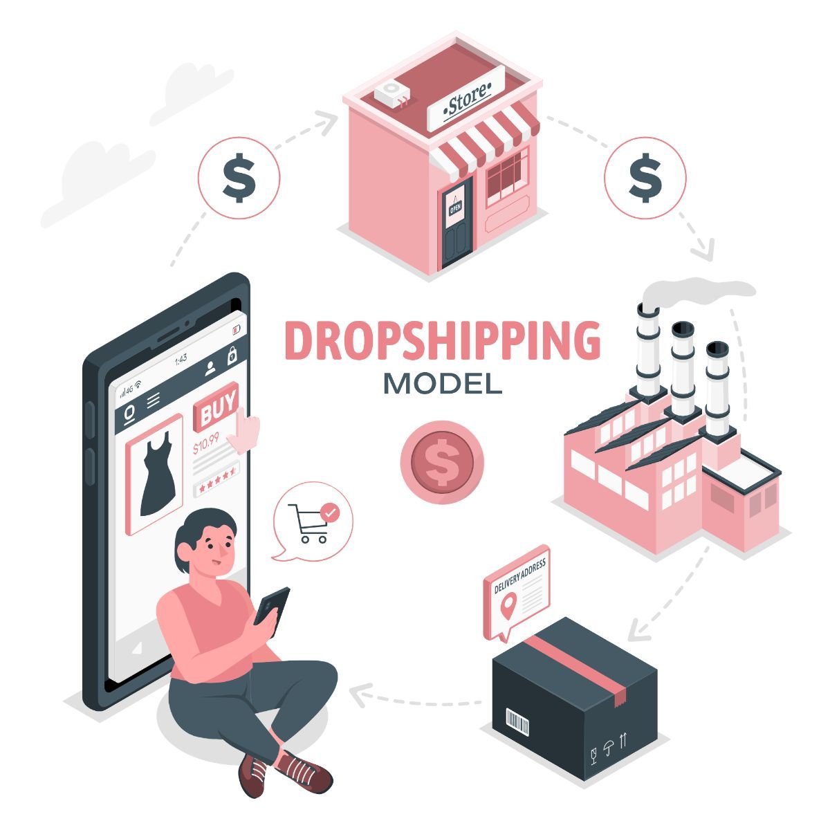 Dropshipping - What is it, Why and How to Start Dropshipping in India